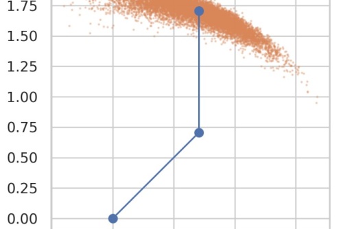 Visual Joint Odometry